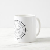 数学のギークの単位円 コーヒーマグカップ (正面右)