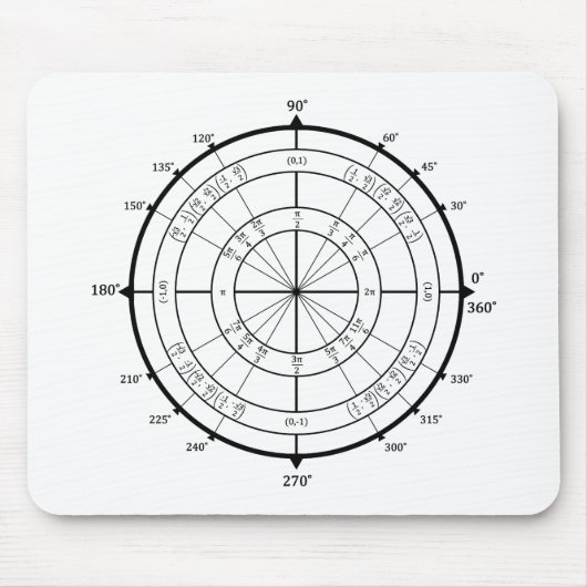 数学のギークの単位円 マウスパッド (正面)
