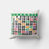 数学の乗算表 クッション (裏面)