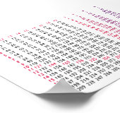 数学の平方根テーブル ポスター (角)