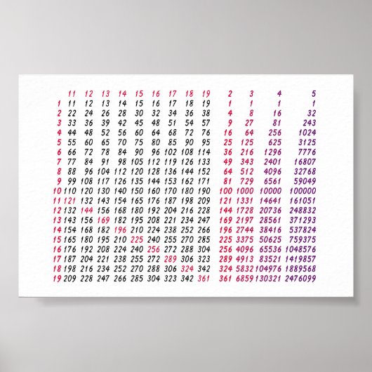 数学の平方根テーブル ポスター (正面)