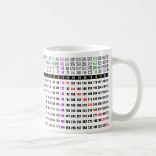 数学の平方根表 コーヒーマグカップ