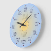 数学の時計(定数) ラージ壁時計 (傾斜)