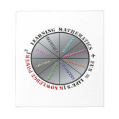 数学力 ノートパッド (正面)