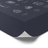 数学的器具 - ダーク ポスター (角)