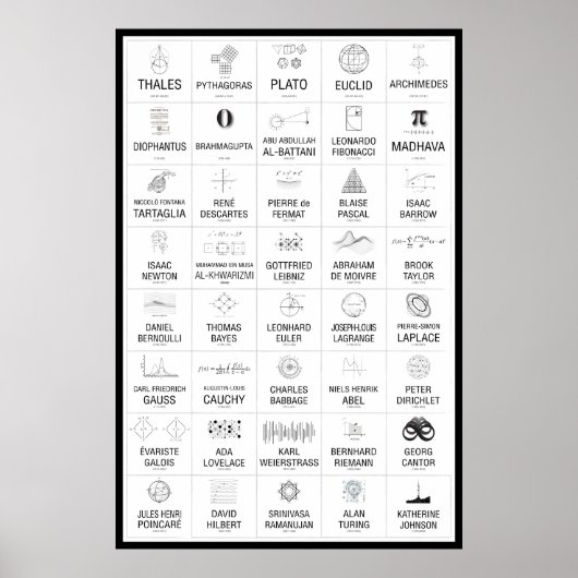 数学者ポスター40 ポスター (正面)