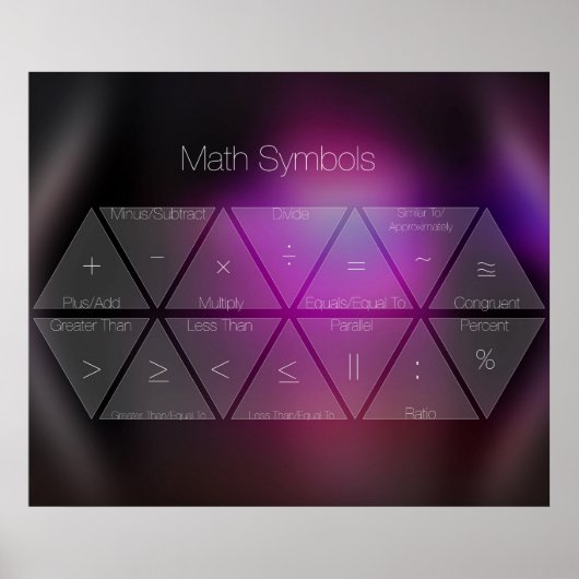 数学記号ポスター ポスター (正面)