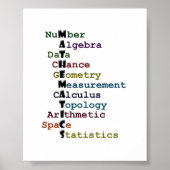数学 ポスター (正面)