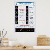 数式の署名ポスター ポスター (キッチン)