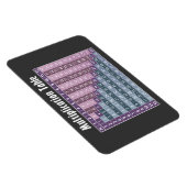 数式先生の乗算テーブル マグネット (右側)