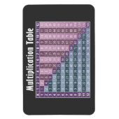 数式先生の乗算テーブル マグネット (縦)