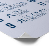 数日本の数 ポスター (角)