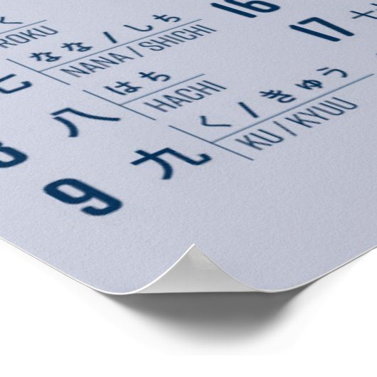 数日本の数 ポスター (角)