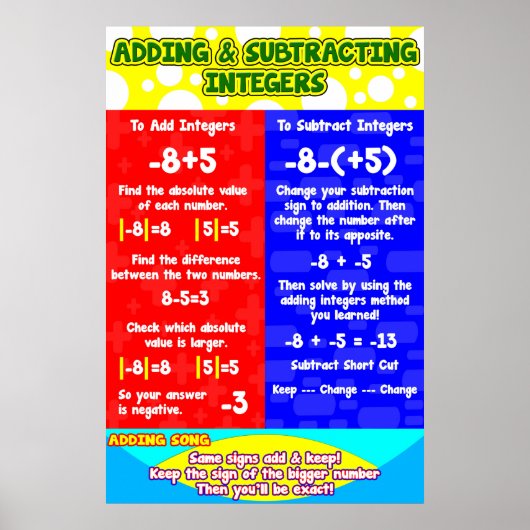 整数の減算=ポスター ポスター (正面)