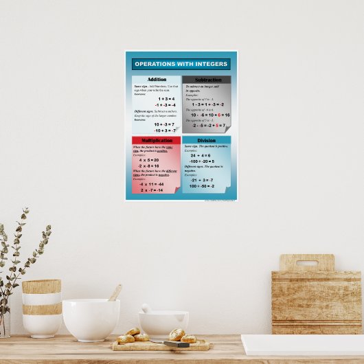 整数符号付き数値演算ポスター ポスター (キッチン)