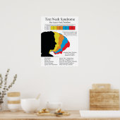 文字ネック症候群ポスター ポスター (キッチン)