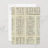 文字ページChicago Milwaukee and St Paul Railway ポストカード (正面/裏面)