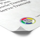 文字頸部痛シンドローム図 ポスター (角)