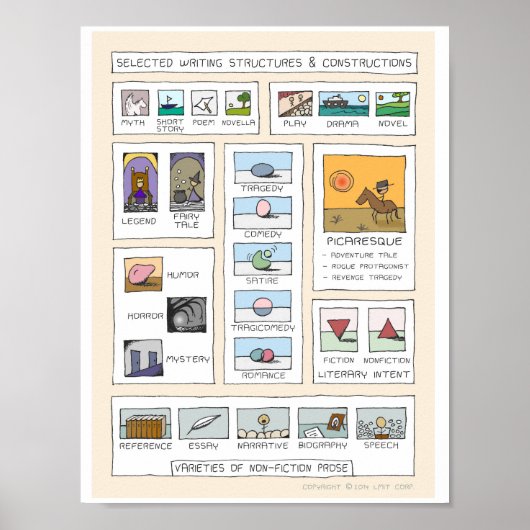 文学概念感動的インフォグラフィック ポスター (正面)