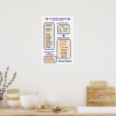 文法フランスのパスの作成先 ポスター (キッチン)