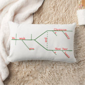 文法的に図式化されたメリークリスマスキャロル ランバークッション (ブランケット)