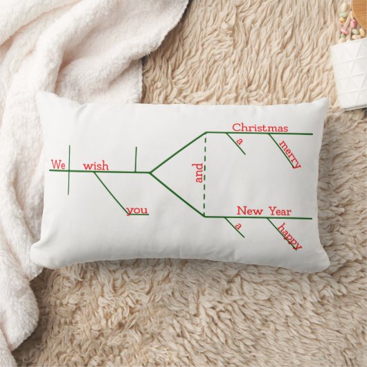 文法的に図式化されたメリークリスマスキャロル ランバークッション (ブランケット)