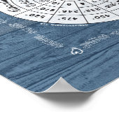 料理とベーキングキッチンの知恵チャート – 青 ポスター (角)