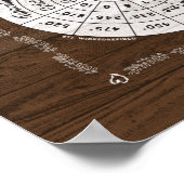 料理とベーキングキッチン知恵チャート – 木材 ポスター (角)