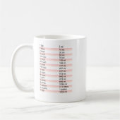 料理の友人のマグ コーヒーマグカップ (左)