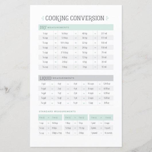 料理変換およびレシピ分周器シート (裏面)