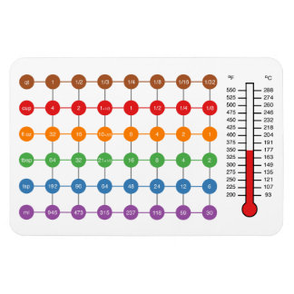 料理・ベーキング変換図磁石 マグネット