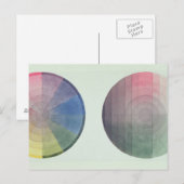 断面勉強及び長手断面の二つの断面 ポストカード (正面/裏面)