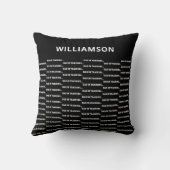 新おもしろいしい父親のためのブラックファーザーズの日贈り物 クッション (裏面)