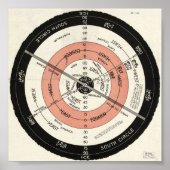新しい正しいマップ、平面静止地球 ポスター (正面)