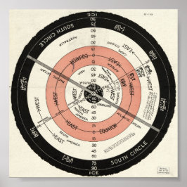 新しい正しいマップ、平面静止地球 ポスター