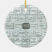 「新しいPからの完了された家庭菜園のためのデザイン、 セラミックオーナメント (裏面)