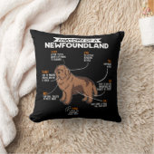 新しく設立された土地のおもしろい犬所有者の贈り物の解剖学 クッション (ブランケット)