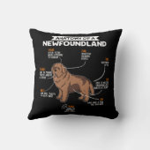 新しく設立された土地のおもしろい犬所有者の贈り物の解剖学 クッション (裏面)