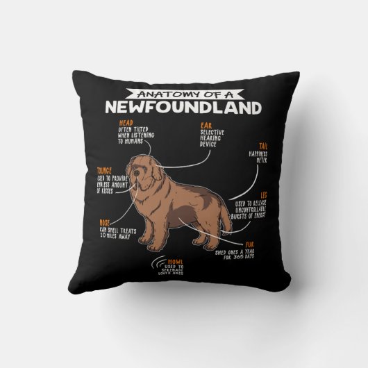 新しく設立された土地のおもしろい犬所有者の贈り物の解剖学 クッション (裏面)