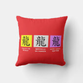 新パーソナライズされた中国の辰年 クッション (裏面)