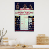 新旧賃金WWI ポスター (キッチン)