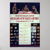 新旧賃金WWI ポスター (正面)