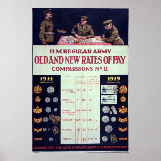 新旧賃金WWI ポスター (正面)