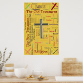 新約聖書 ポスター (キッチン)