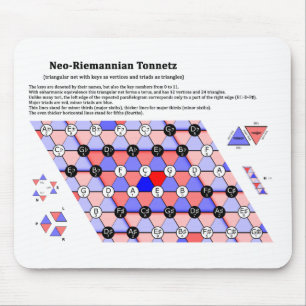 新Riemannian理論のTonnetz音楽図表 マウスパッド