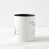 方位角の図表 マグカップ (中央)