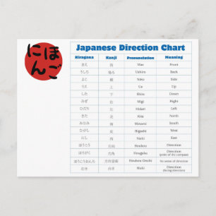 方向日本の図 ポストカード