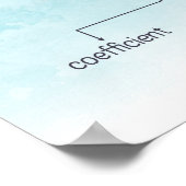 方程式の一部 ポスター (角)