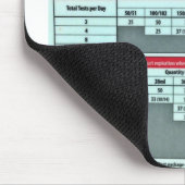 日の供給のマウスパッド(薬学) マウスパッド (コーナー)