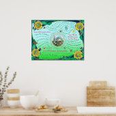 日カスタマイズ出の庭の肯定 ポスター (キッチン)